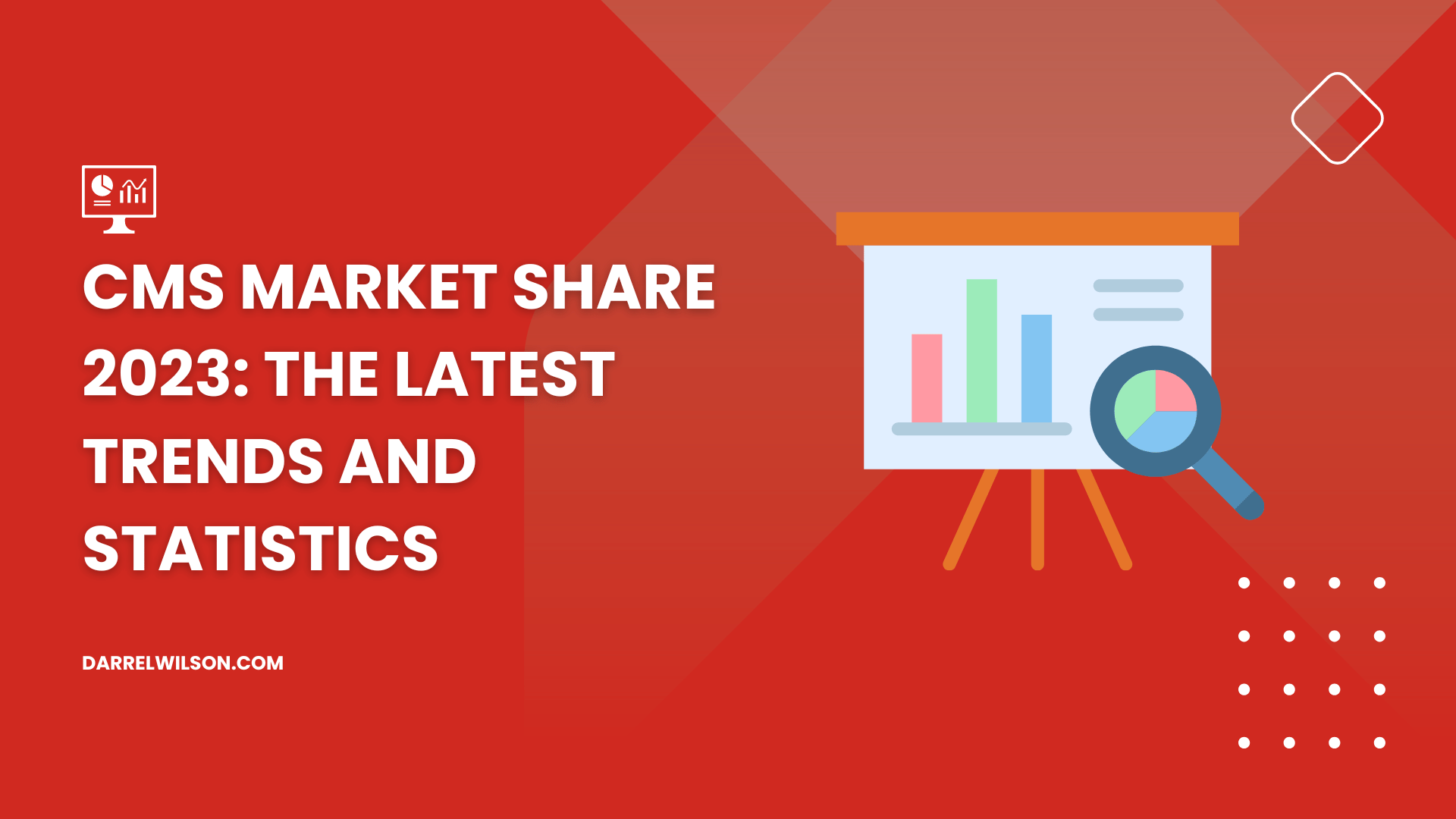 CMS Market Share 2026: The Latest Trends and Statistics